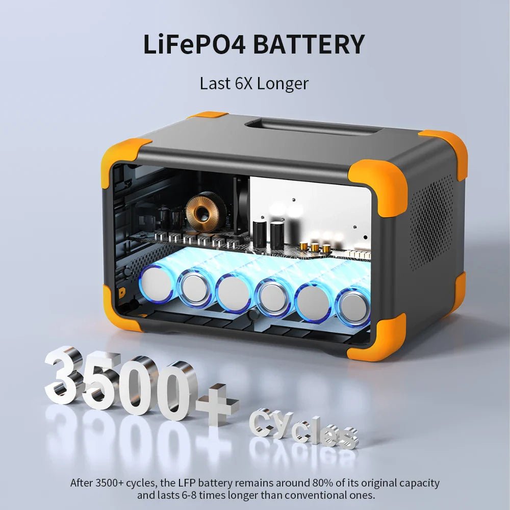 Pecron E300LFP Portable Power Station 600W 288Wh LiFePO4 Battery Solar Generator Power Bank Fast Charging for Home , RV, Camping - 3R Family Store